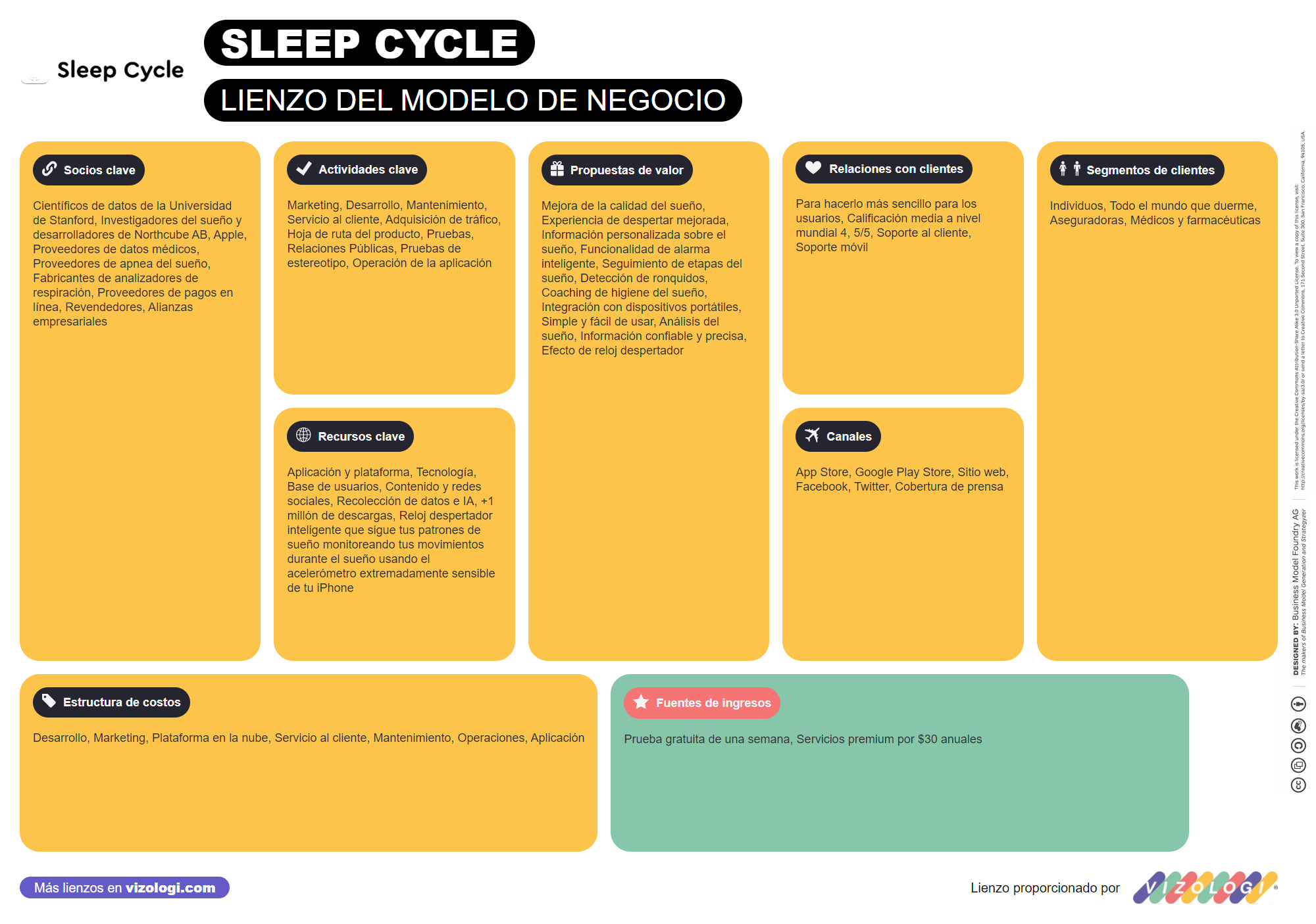 What is Sleep Cycle's business model? | Vizologi