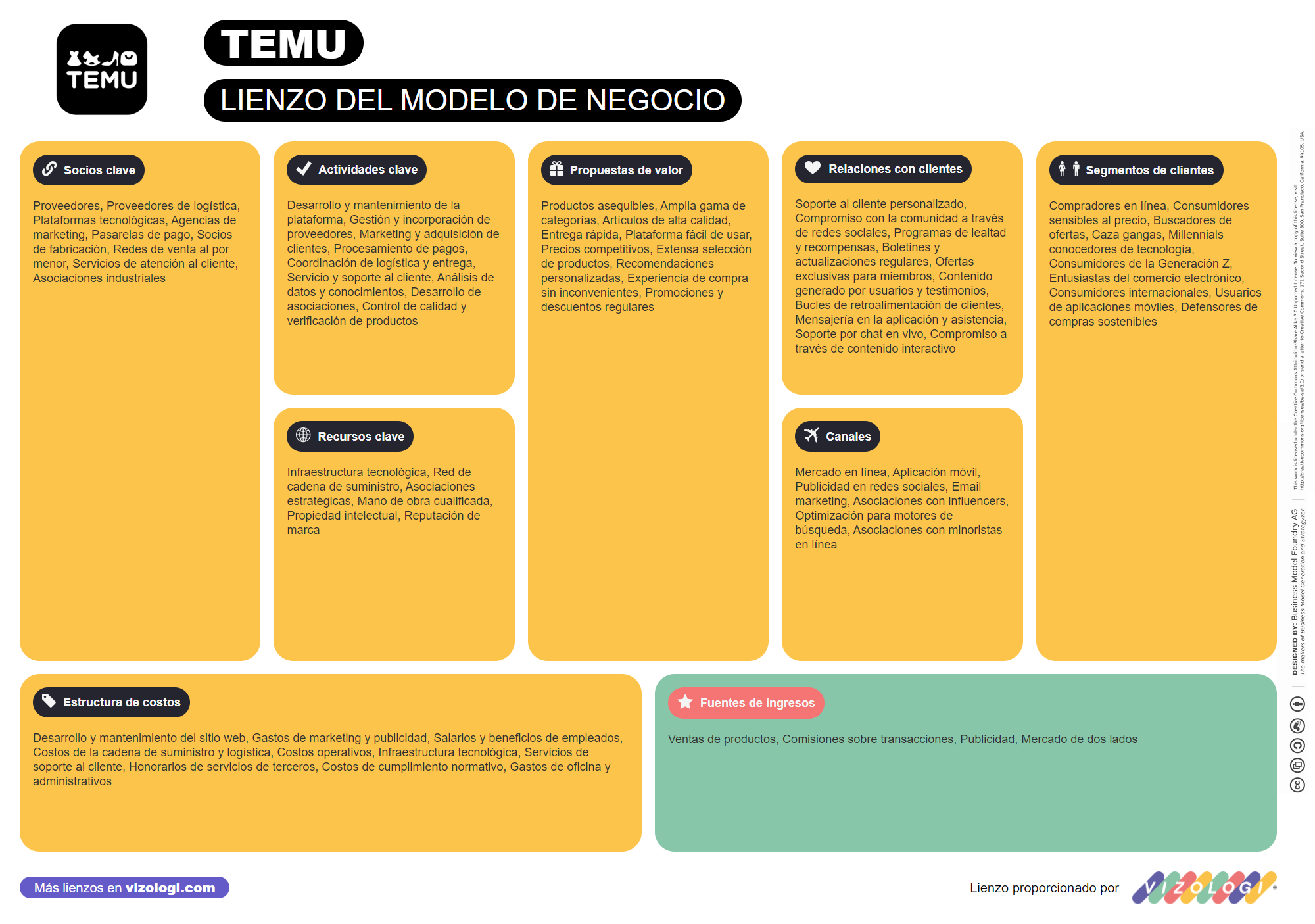 What is Temu's business model? | Vizologi