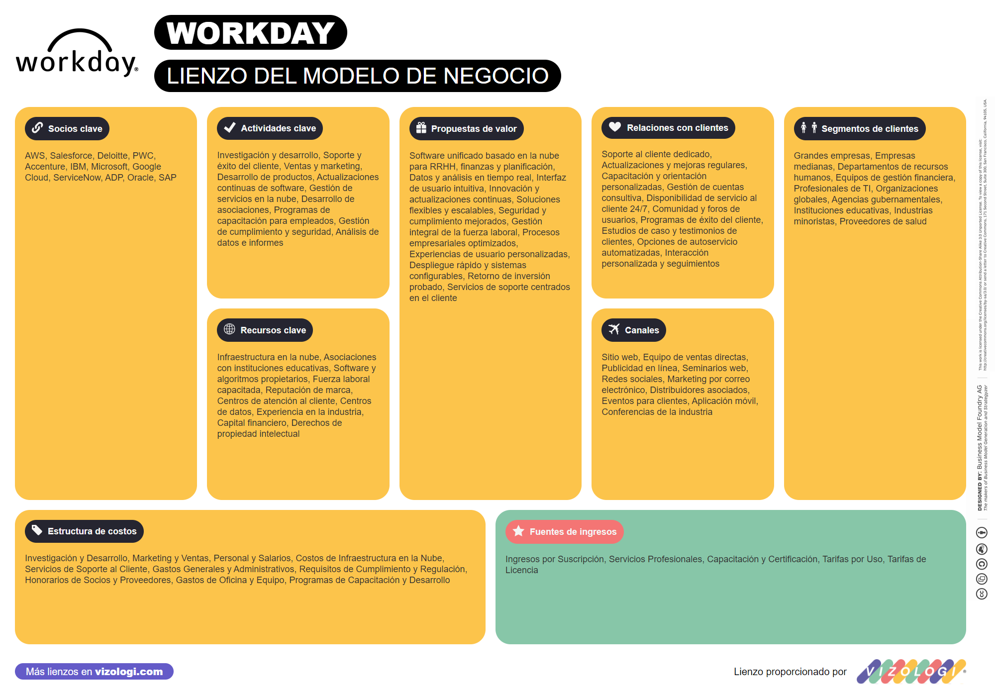 Apa model bisnis Workday? | Vizologi