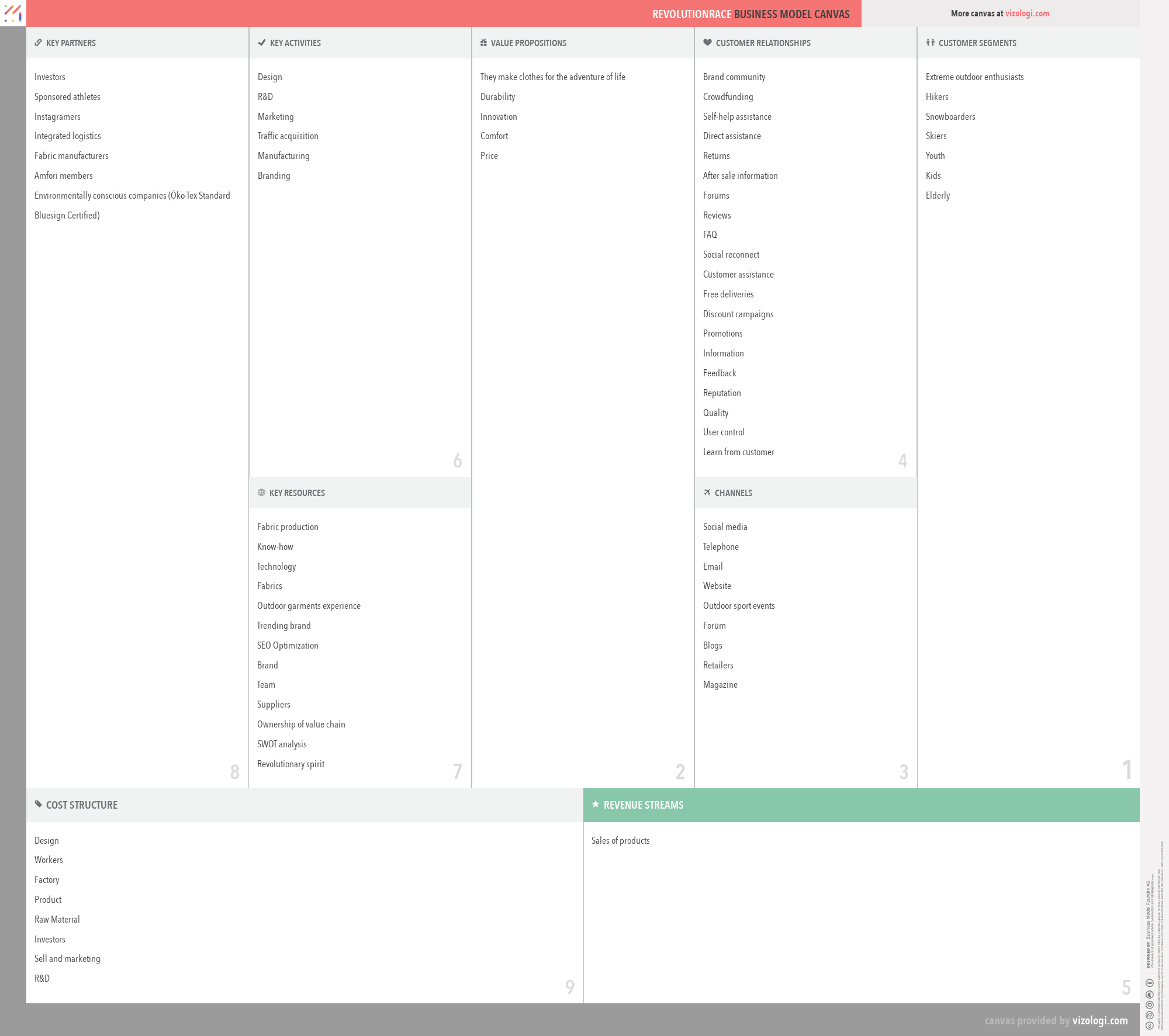 The Lavc Canvas Revolution: Is Your Business Ready? - o0i8wcg