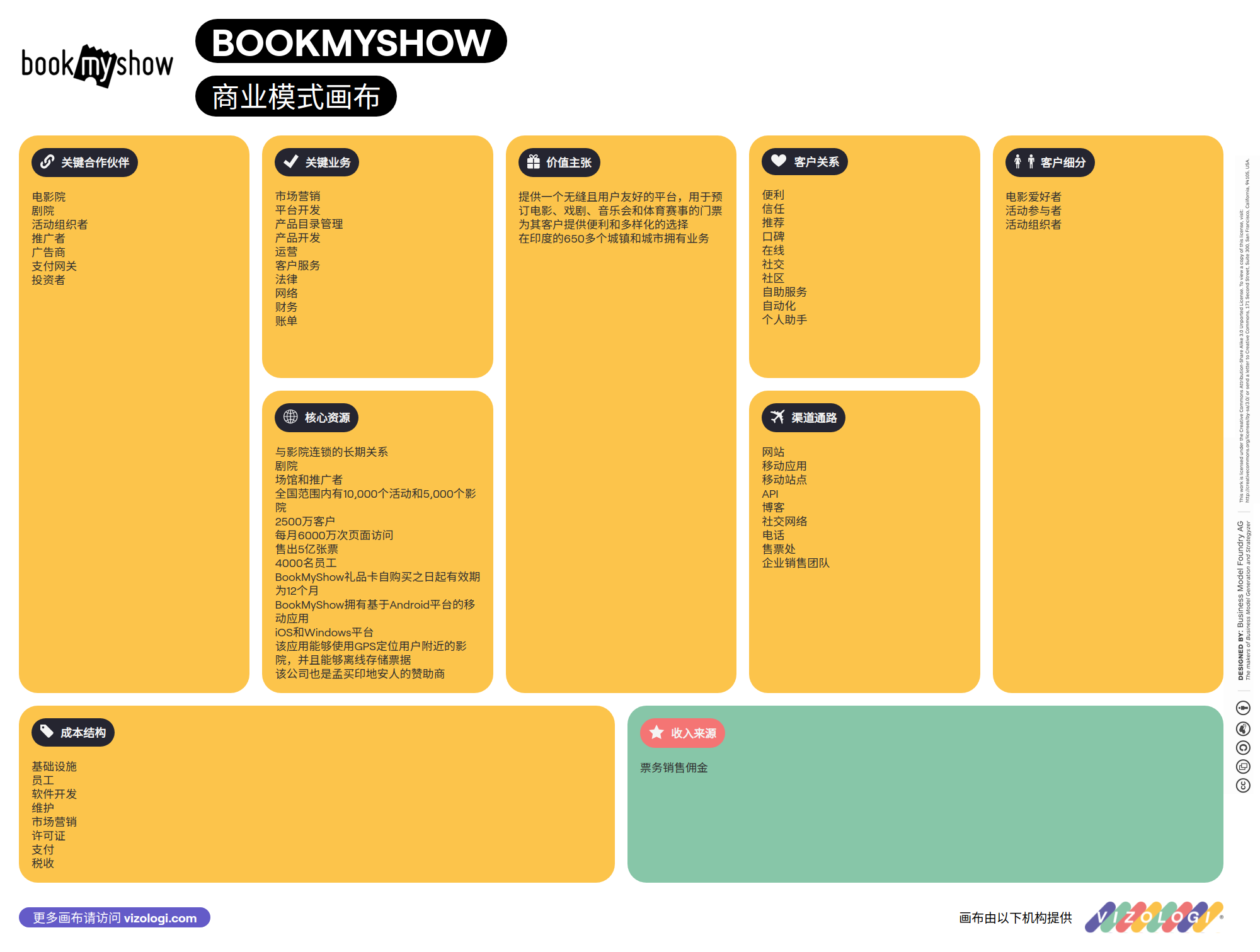 apa-model-bisnis-bookmyshow-vizologi