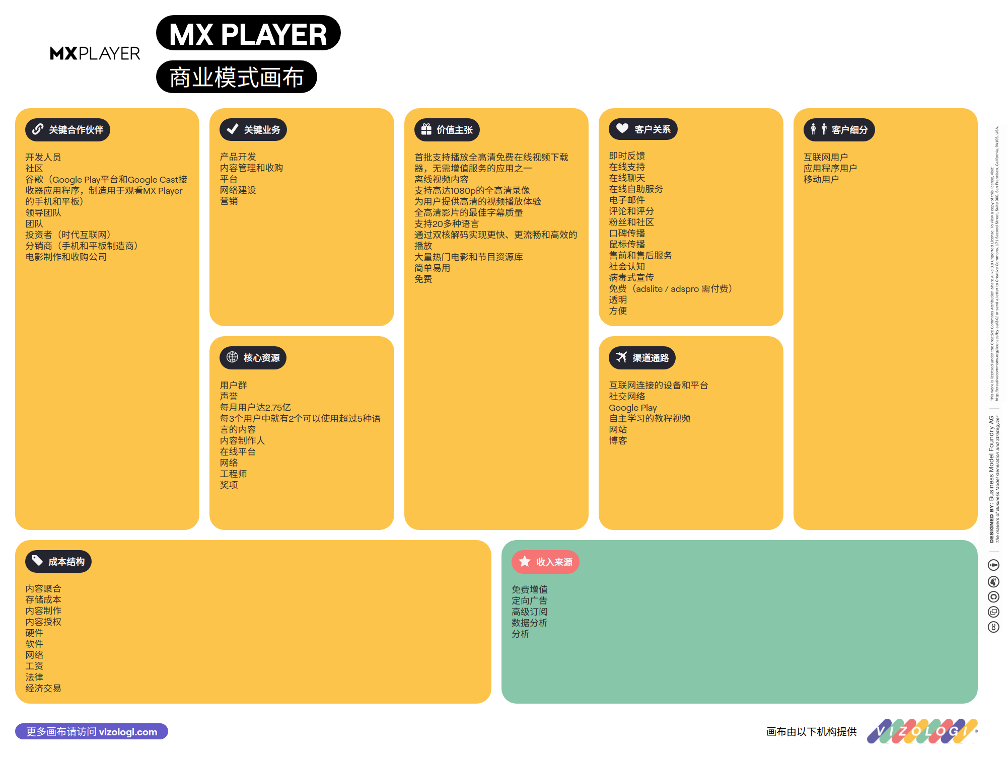 Hvad er MX Players forretningsmodel? | Vizologi