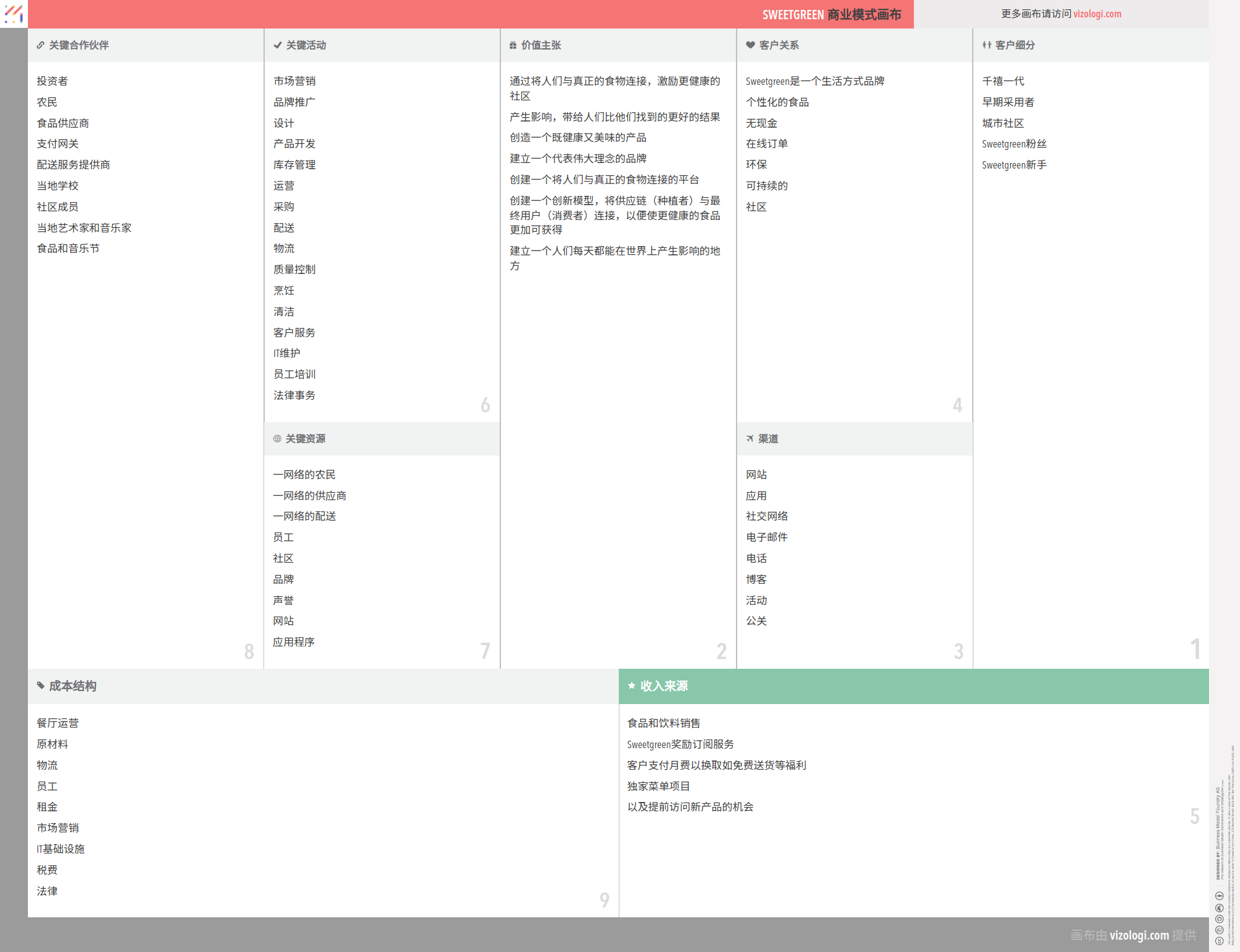 Sweet Bonanza: En recension av Pragmatic Plays populära spelautomat