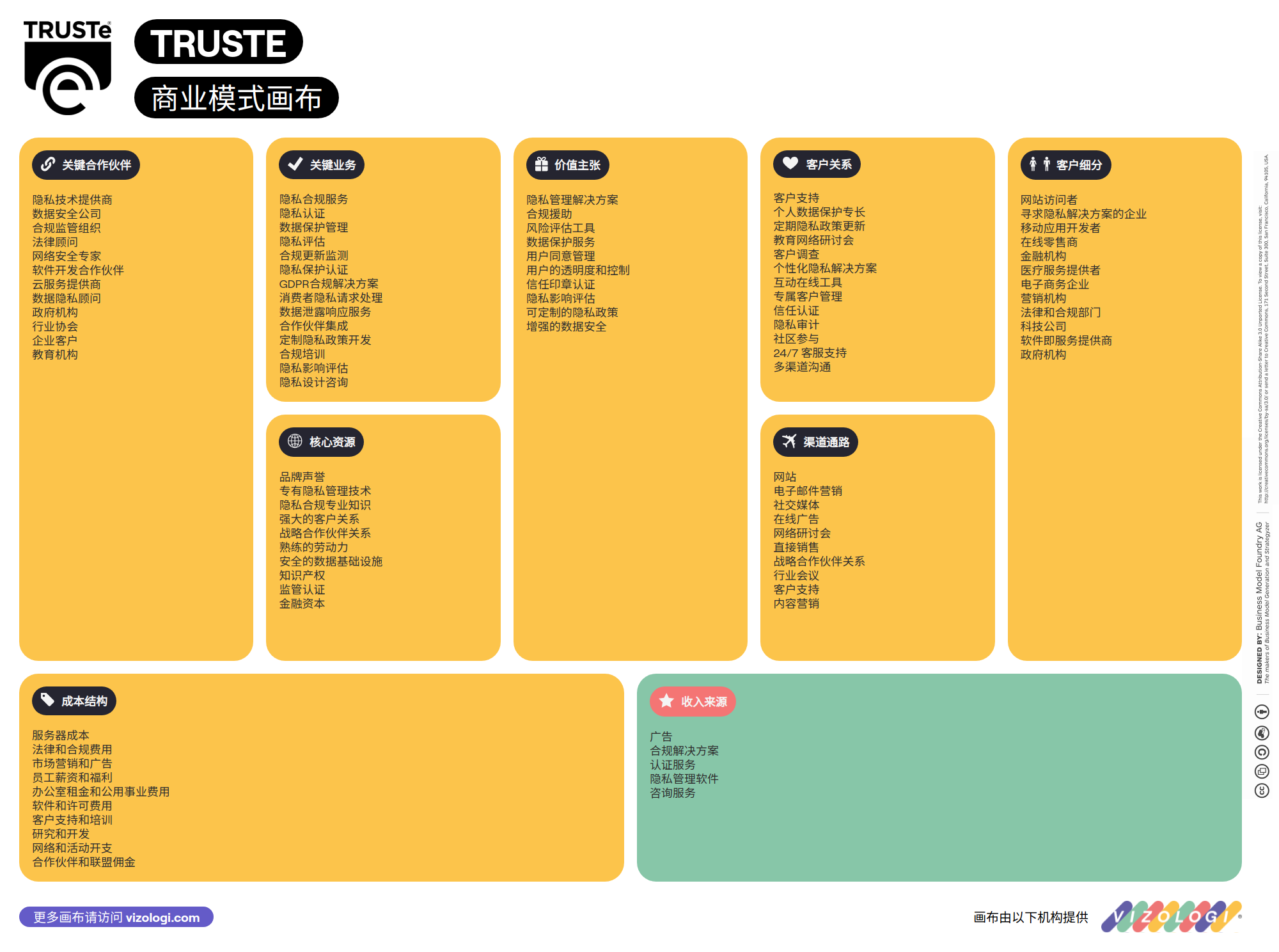 What is TRUSTe's business model? | Vizologi